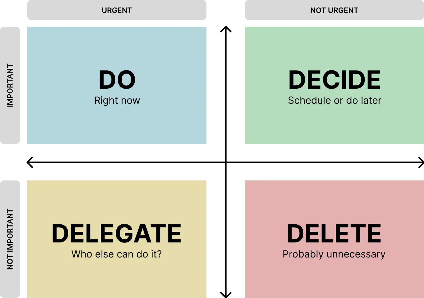 Eisenhower Matrix Diagram